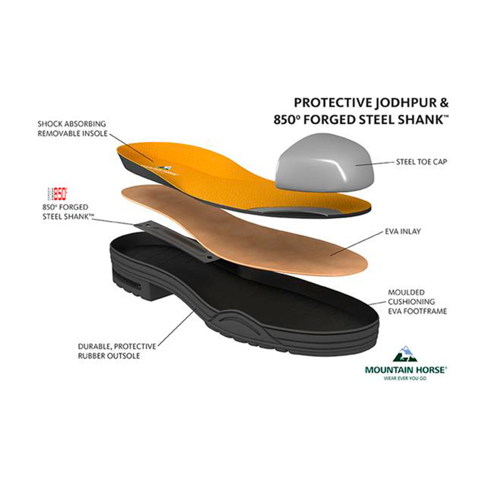 Steel sole sales